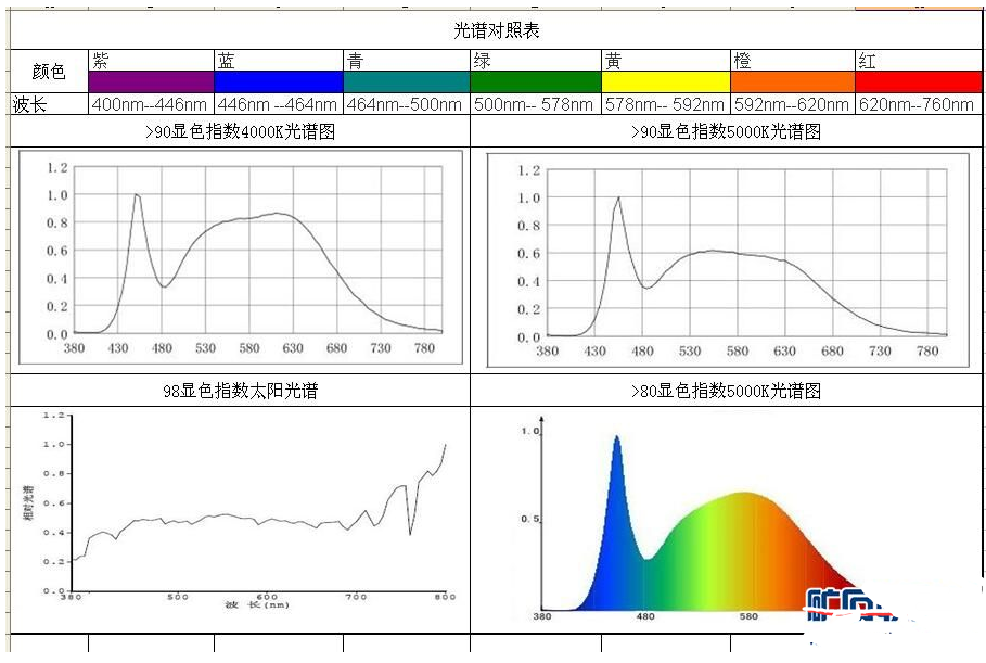 太阳光谱