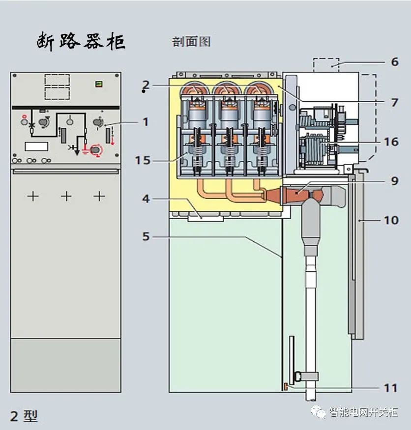 西门子sf6气体绝缘环网柜特点