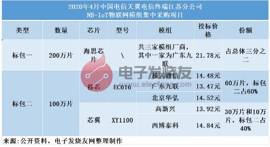 社区公告-移动,电信,联通运营商禁令来袭，2G退网！全力NB-IoT和CAT.1risc-v单片机中文社区(2)