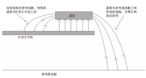 分析辐射源头容易EMI辐射超标的屏和摄像头