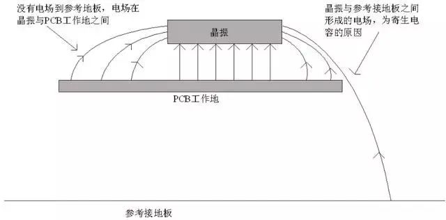 分析辐射源头容易EMI辐射超标的屏和摄像头