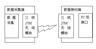 计算机