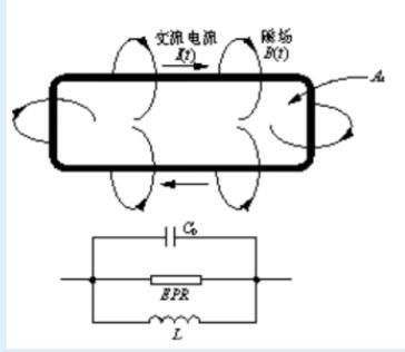 電容電感對EMC的影響