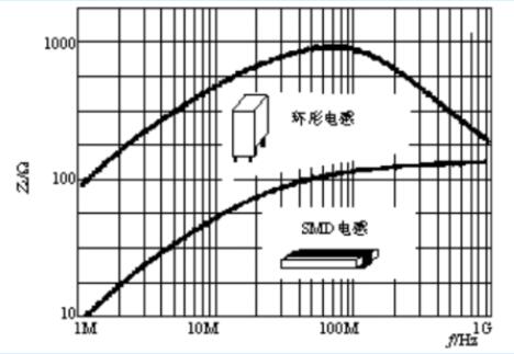 电容电感对EMC的影响