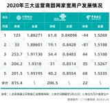 中国移动宽带用户规模触及2亿用户高点,宽带质量也...