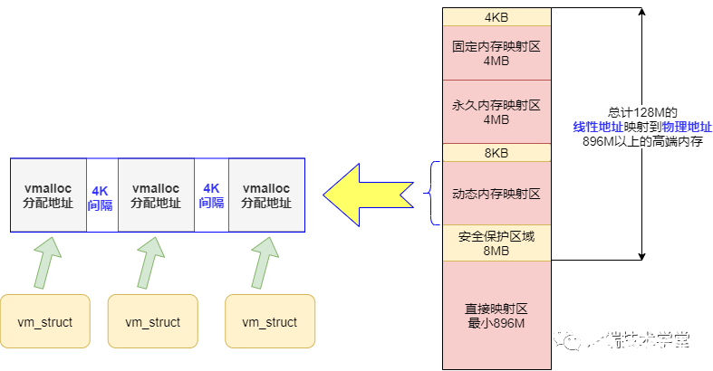 slab高速缓存的分类slab高速缓存分为哪两大类？