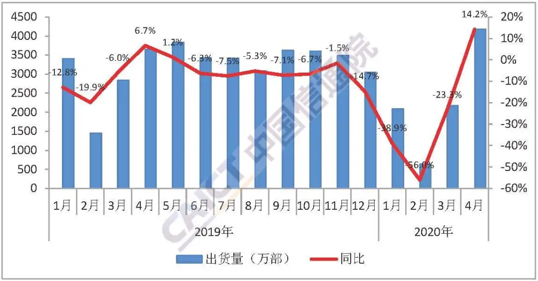 智能手机