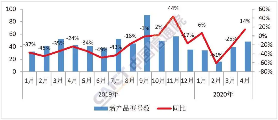 智能手机