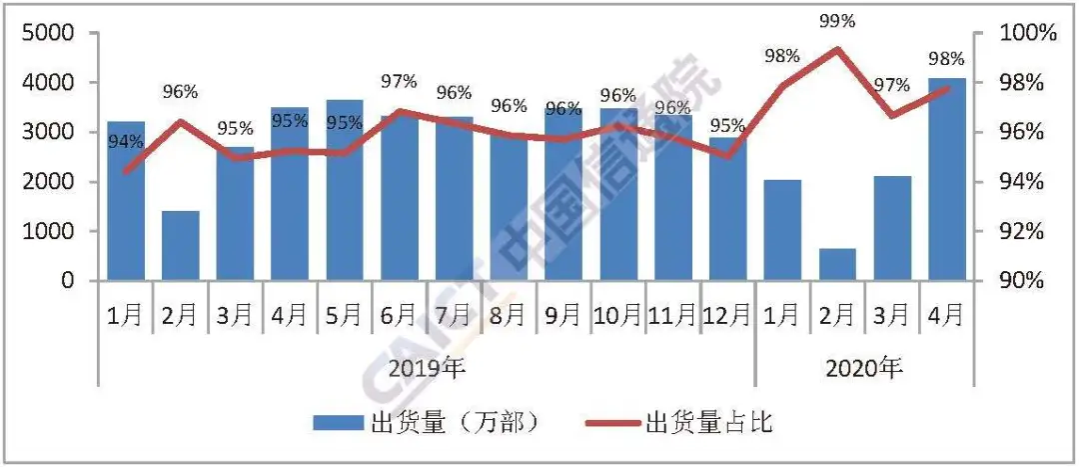 智能手机