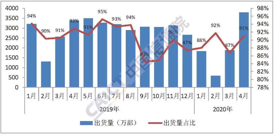 智能手机