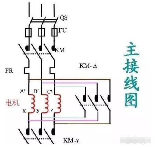 星三角启动