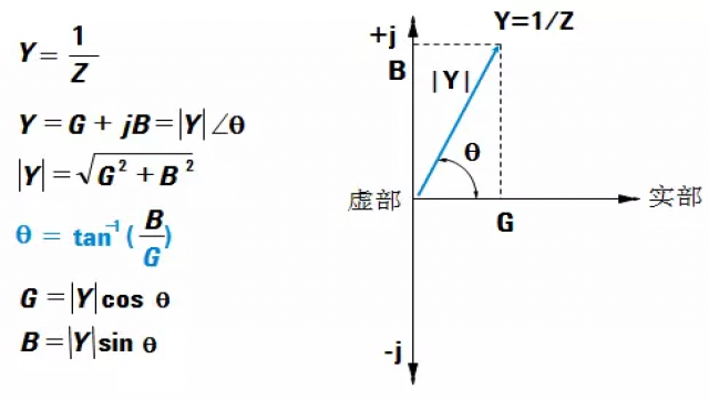 阻抗和导纳的关系