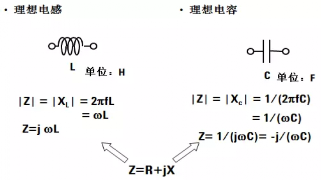 阻抗和导纳的关系