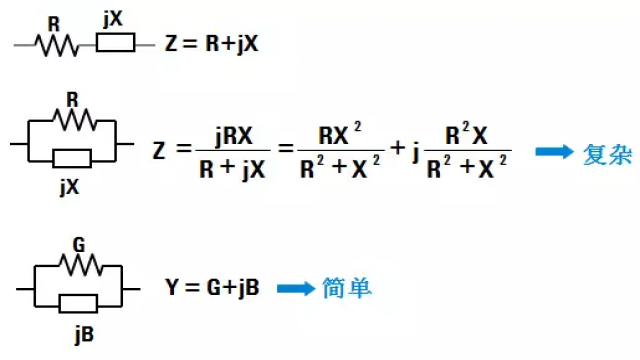 阻抗和导纳的关系