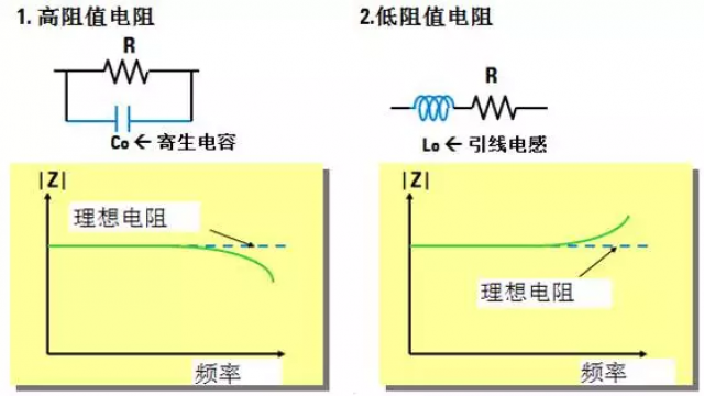 阻抗和导纳的关系