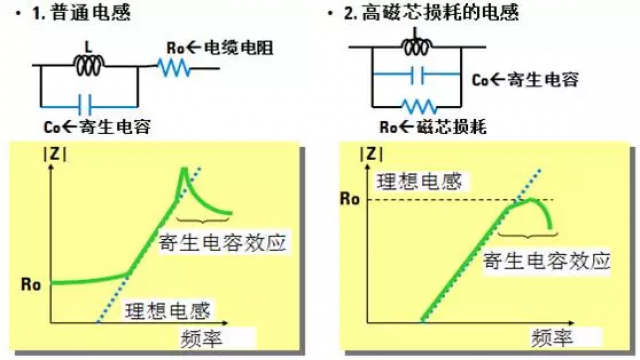 阻抗和导纳的关系