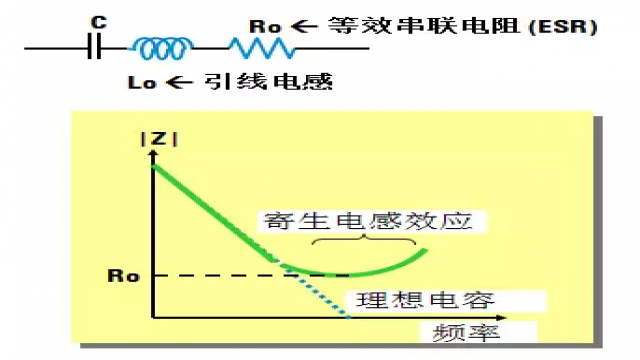 阻抗和导纳的关系