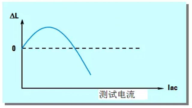 阻抗和导纳的关系