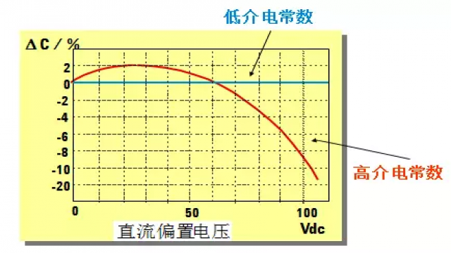 阻抗