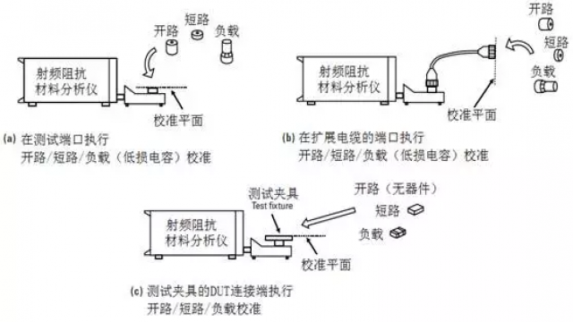 阻抗和导纳的关系