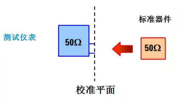 阻抗和导纳的关系