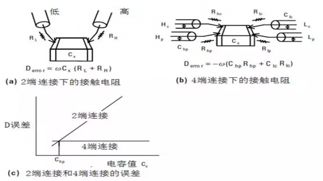 阻抗和導(dǎo)納的關(guān)系