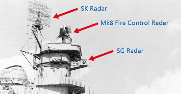S波段雷达一般作为中距离的警戒雷达和跟踪雷达