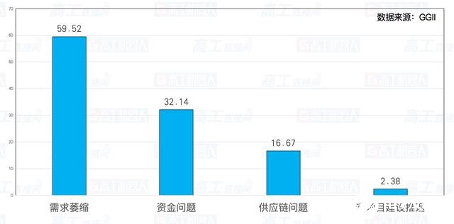 激光Slam實現AGV的定位和導航,賦能柔性物流應用