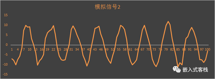 传感器测量怎么做才能稳定呢？