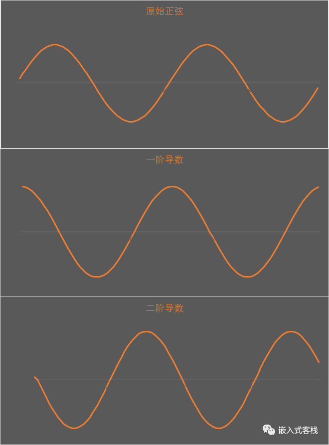 传感器测量怎么做才能稳定呢？