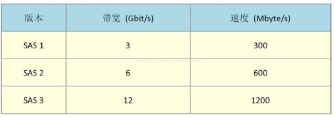 鎧俠發布新款PM6系列固態硬盤,目前容量最大的2...