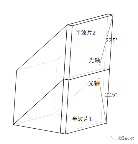 光器件