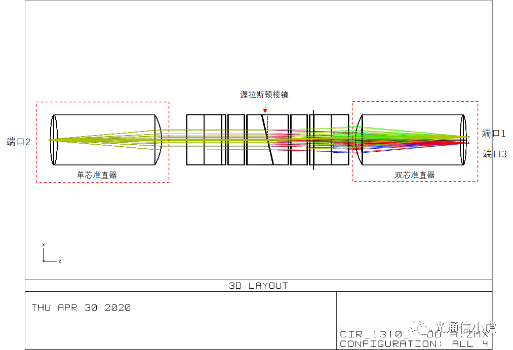 光器件