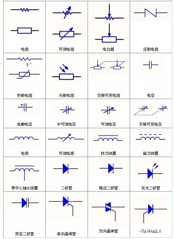 電路符號的整理與分類