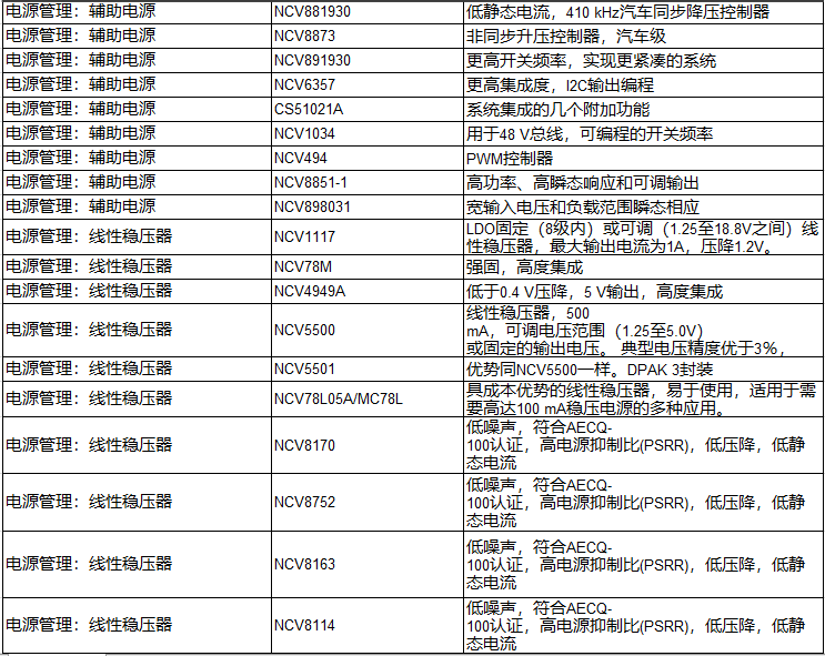 电动汽车