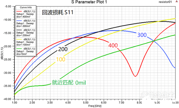 總結(jié)阻抗連續(xù)匹配的三個原則