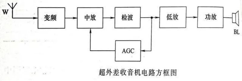 总结电子电路图主要示例