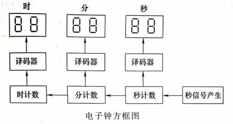 总结电子电路图主要示例