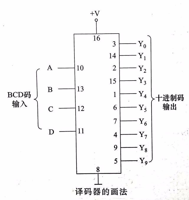 总结电子电路图主要示例