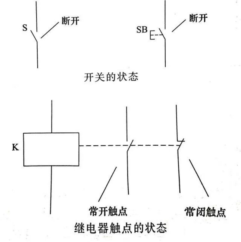 总结电子电路图主要示例