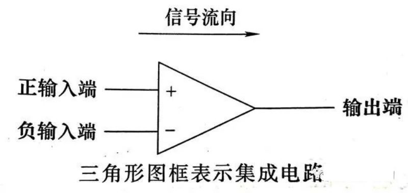 总结电子电路图主要示例