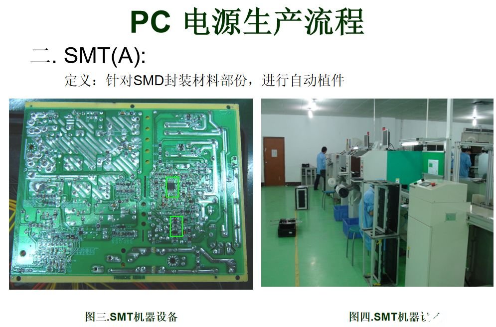 PC電源生產的流程