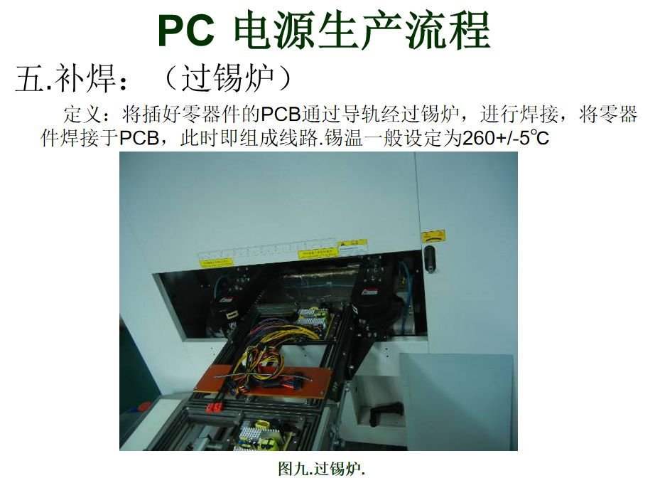 PC電源生產的流程