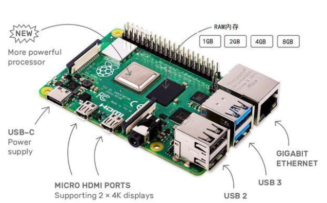 用USB3.0和固态硬盘启动树莓派 并进行性能测...
