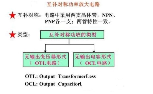 总结模拟电路应该具备的能力