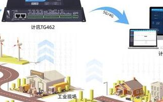 PLC控制網關的功能特點