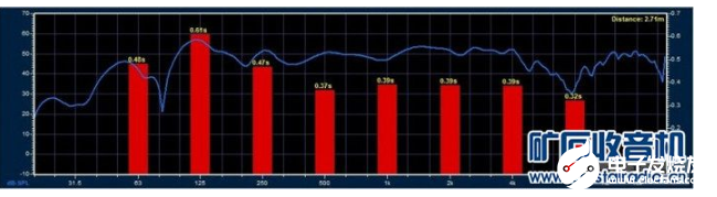 音箱摆位是否会影响频响测试