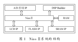 监测系统