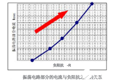 石英晶体小型化后对电路使用的影响及解决办法