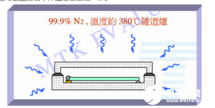 带你了解石英晶振的金属封装和玻璃封装区别